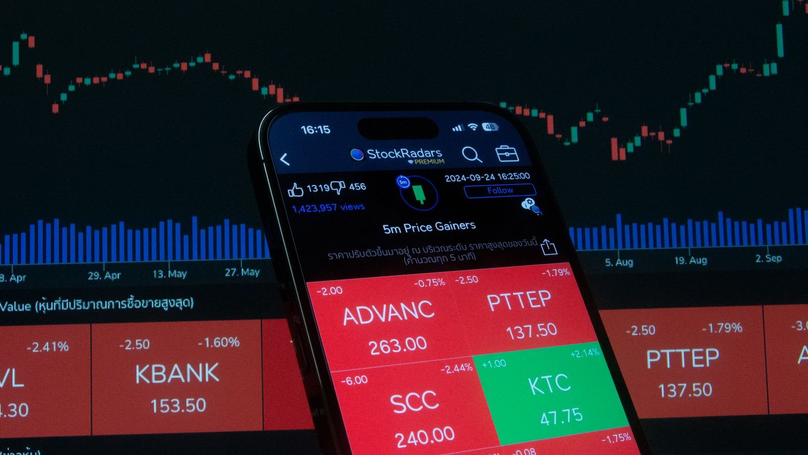 Mobile screen displaying stock market analysis with financial charts in the background