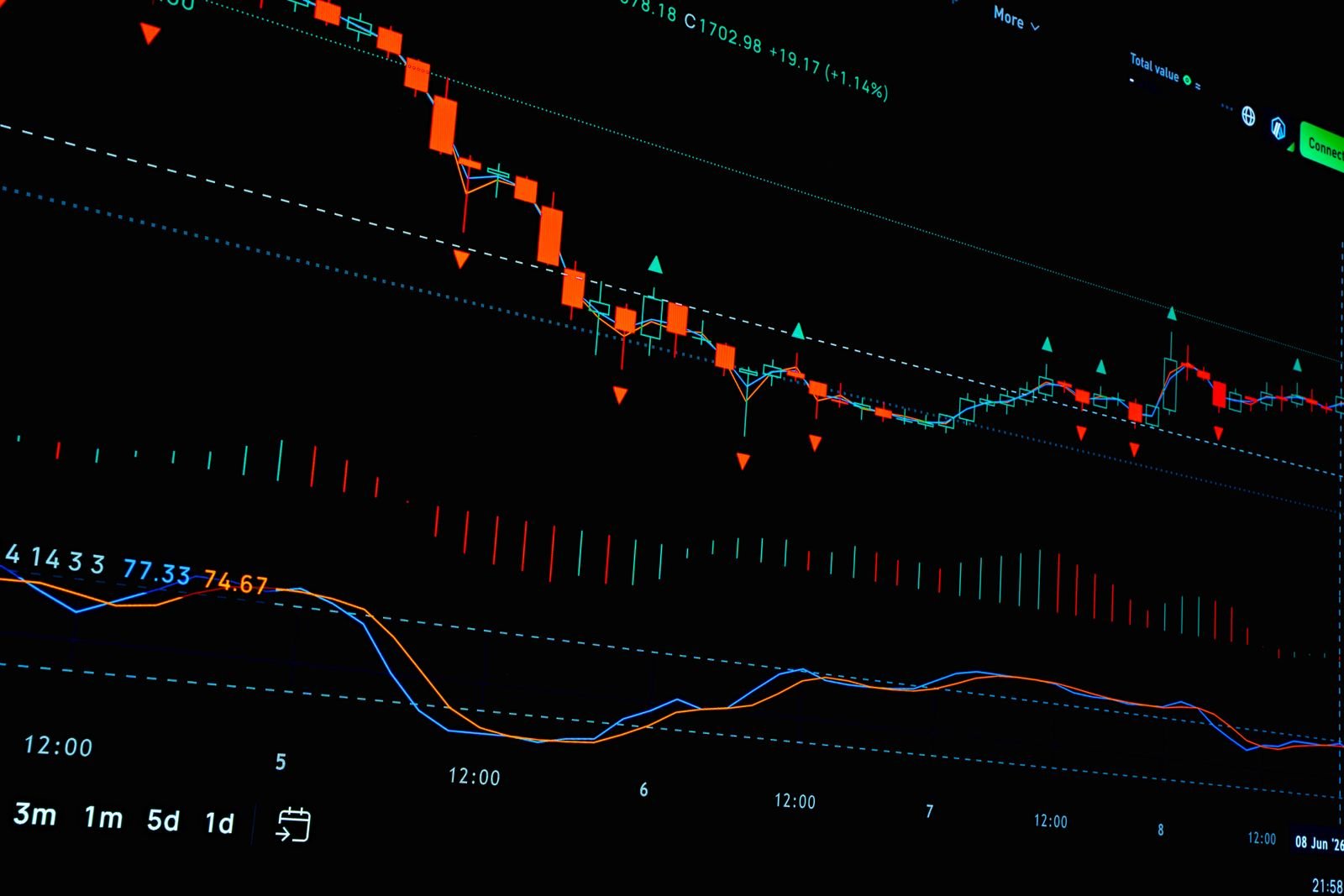 Detailed financial stock market graph showing trends in trading. Perfect for illustrating economic analysis